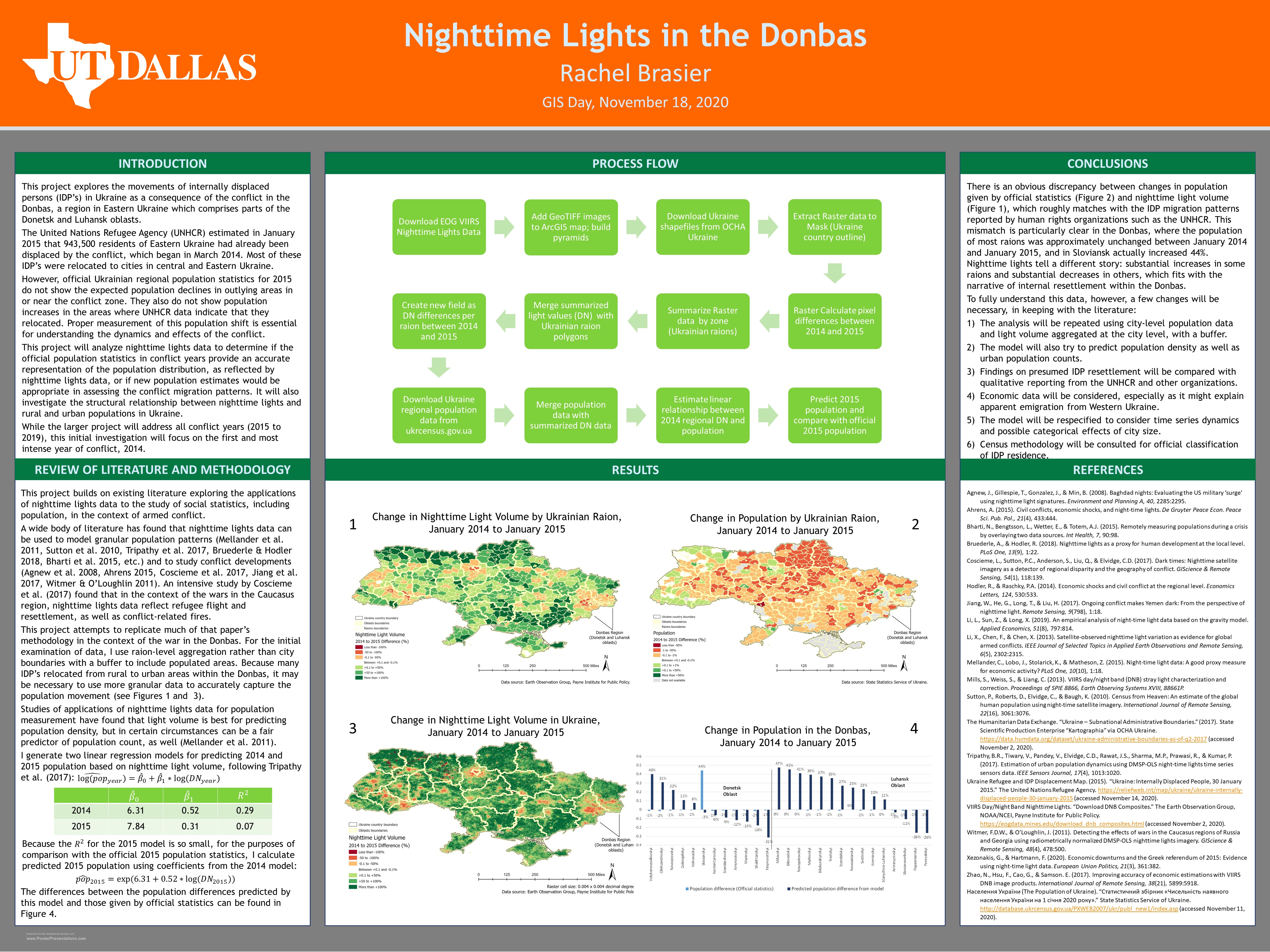 Nighttime Lights in the Donbas Poster